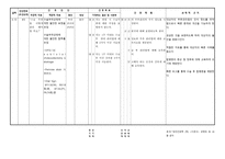 간호진단 일반외과 담낭담관 결석증 케이스 acalculous cholecystitis with cystic duct stone-9