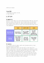 [국제마케팅] SK윤활유의 중국시장 마케팅전략-8