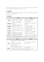 [국제경영전략] 삼성전자의 헝가리와 베트남 진출 및 현지화전략 비교-6
