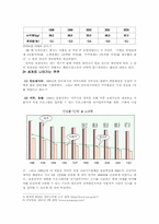 [국제경영] 성광전자 쿠쿠의 해외시장 진출 전략에 관하여-5
