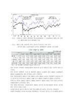 중국 윤활유 시장과 마케팅믹스전략-6
