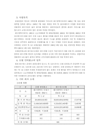 [기업분석] Hotel Inter-Burgo 호텔 인터불고 기업분석-4