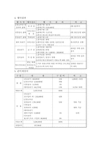[기업분석] Hotel Inter-Burgo 호텔 인터불고 기업분석-11