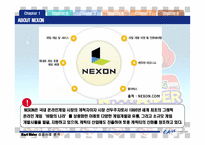 [마케팅성공사례] 카트라이더의 성공사례-4
