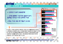 [마케팅성공사례] 카트라이더의 성공사례-6