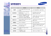[국제경영전략] 삼성전자의 헝가리와 베트남 진출 및 현지화전략 비교-12