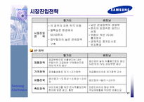 [국제경영전략] 삼성전자의 헝가리와 베트남 진출 및 현지화전략 비교-17