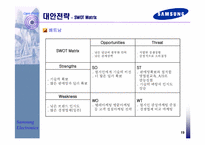 [국제경영전략] 삼성전자의 헝가리와 베트남 진출 및 현지화전략 비교-19