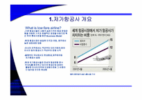 [기업성공사례] 유럽 초저가 항공시장의 리더 Ryan air 라이언에어 성공전략-4