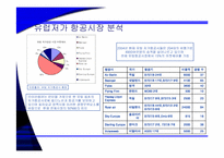 [기업성공사례] 유럽 초저가 항공시장의 리더 Ryan air 라이언에어 성공전략-5