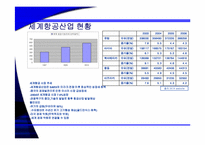 [기업성공사례] 유럽 초저가 항공시장의 리더 Ryan air 라이언에어 성공전략-6