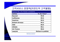 [기업성공사례] 유럽 초저가 항공시장의 리더 Ryan air 라이언에어 성공전략-17