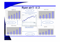 [기업성공사례] 유럽 초저가 항공시장의 리더 Ryan air 라이언에어 성공전략-20