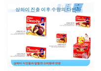 [국제경영학] 현지화전략의 필요성과 사례-17