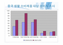 [국제경영학] 현지화전략의 필요성과 사례-19