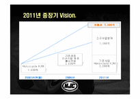 [마케팅] 홍진크라운의 마케팅-14