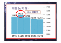 삼성전자 분석 레포트-15