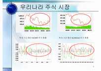 [투자론] 2005 투자론 모의투자-3