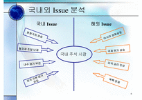 [투자론] 2005 투자론 모의투자-6