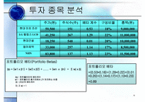 [투자론] 2005 투자론 모의투자-9