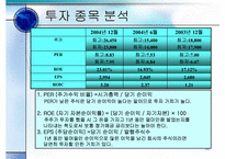 [투자론] 2005 투자론 모의투자-10