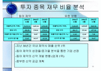 [투자론] 2005 투자론 모의투자-11