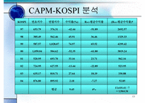 [투자론] 2005 투자론 모의투자-13