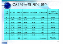 [투자론] 2005 투자론 모의투자-14