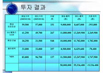 [투자론] 2005 투자론 모의투자-16