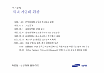삼성화재 전략경영-4