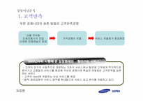 삼성화재 전략경영-6