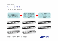 삼성화재 전략경영-9