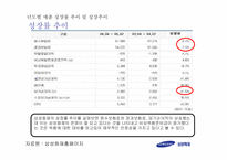 삼성화재 전략경영-11