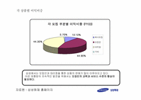 삼성화재 전략경영-14
