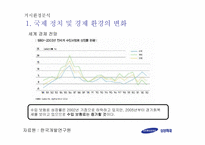 삼성화재 전략경영-17