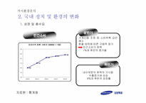 삼성화재 전략경영-19