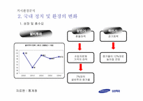 삼성화재 전략경영-20