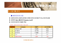 타이어산업분석 - 금호타이어 한국타이어 넥센중심-10