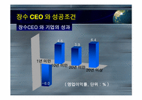 해외CEO의 성공과 실패-5
