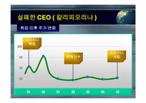 해외CEO의 성공과 실패-17