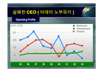 해외CEO의 성공과 실패-20