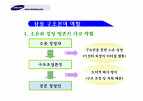 [조직론] 삼성 성공경영의 핵심 ‘구조본’ -재벌개혁의 상징, 삼성신화의 원동력-14
