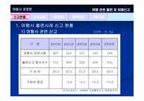 [여행사경영론] 여행관련불편 및 피해신고-3