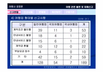 [여행사경영론] 여행관련불편 및 피해신고-7