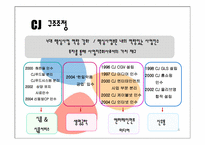 [조직론] cj엔터테인먼트 조직분석-14