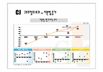 [조직론] cj엔터테인먼트 조직분석-17