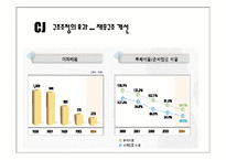 [조직론] cj엔터테인먼트 조직분석-18