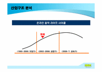 [전략경영] 뮤직시티 분석과 전략-10