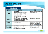 [전략경영] 뮤직시티 분석과 전략-13