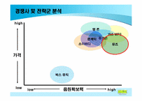 [전략경영] 뮤직시티 분석과 전략-15